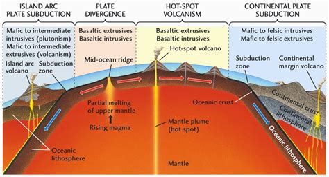 Absolute Mafic Derren Brlwn and Its Importance in Oceanic Crust Formation